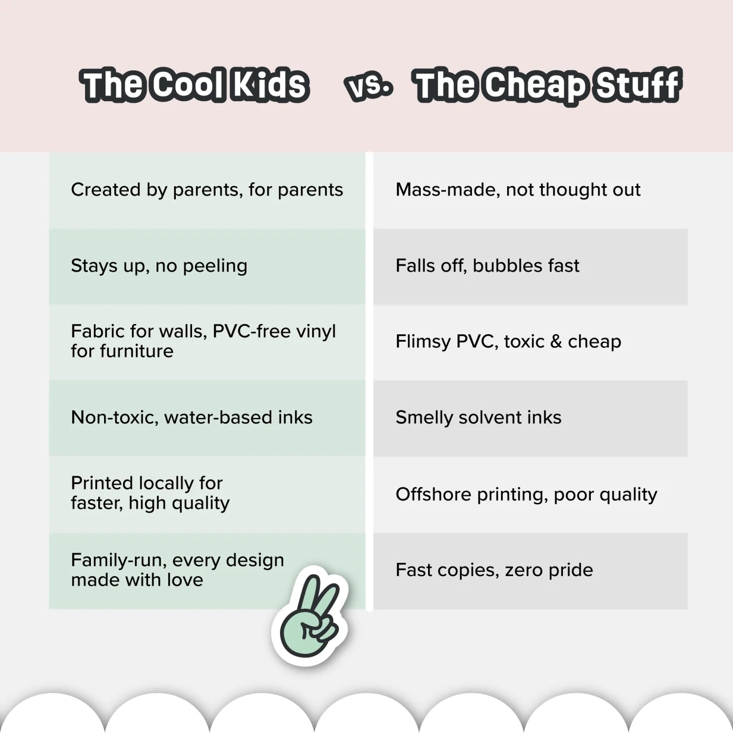 Duktig Kitchen Cool Kids Cafe - Sage Green Decals - DF8.